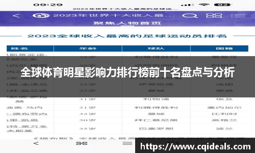 全球体育明星影响力排行榜前十名盘点与分析