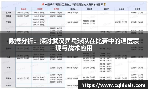 数据分析：探讨武汉乒乓球队在比赛中的速度表现与战术应用