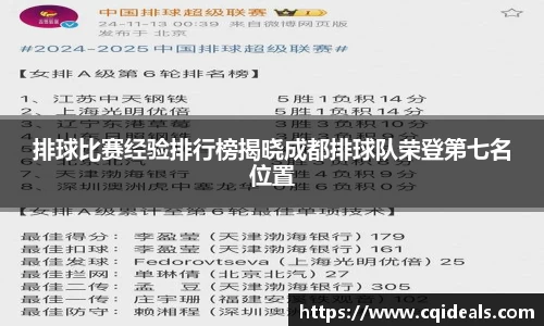 排球比赛经验排行榜揭晓成都排球队荣登第七名位置