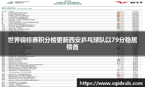 世界锦标赛积分榜更新西安乒乓球队以79分稳居榜首