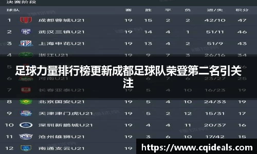 足球力量排行榜更新成都足球队荣登第二名引关注
