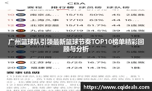 广州篮球队引领最新篮球节奏TOP10榜单精彩回顾与分析