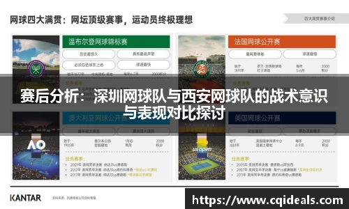 赛后分析：深圳网球队与西安网球队的战术意识与表现对比探讨