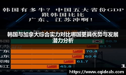 韩国与加拿大综合实力对比哪国更具优势与发展潜力分析